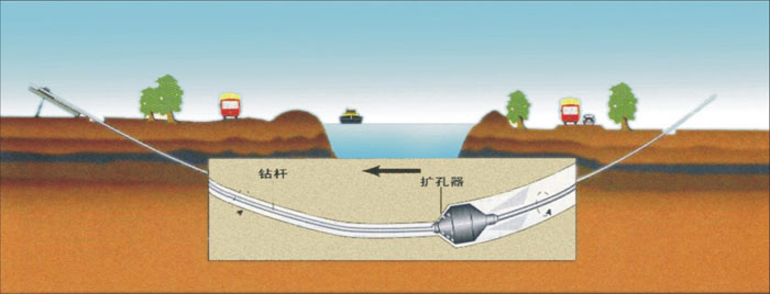 永寿pe管道穿越